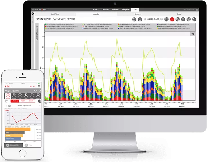 <h2>GRIDPOINT</h2> <p>was founded in 2003 and is based in Arlington, Virginia. The company is a leader in comprehensive, data-driven energy management solutions (EMS) leveraging the power of real-time data collection, big data analytics and cloud computing to maximize energy savings. GridPoint solutions are deployed at more than 11,000 sites with billions of customer data points collected. Customers include six of the top 10 US retailers by total sales, four of the top 10 US casual dining restaurants, seven of the top 20 US quick-serve restaurants, leading commercial and industrial enterprises and major governmental and educational institutions.</p> 