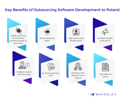 Key Benefits of Outsourcing to Poland