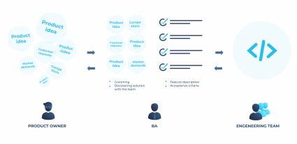 BA/PO collaboration visualization