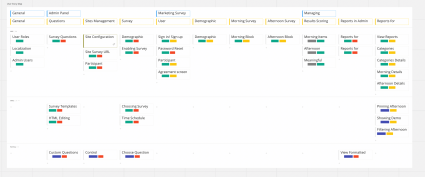 The user story map example