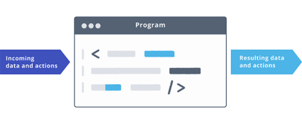 how computer program works