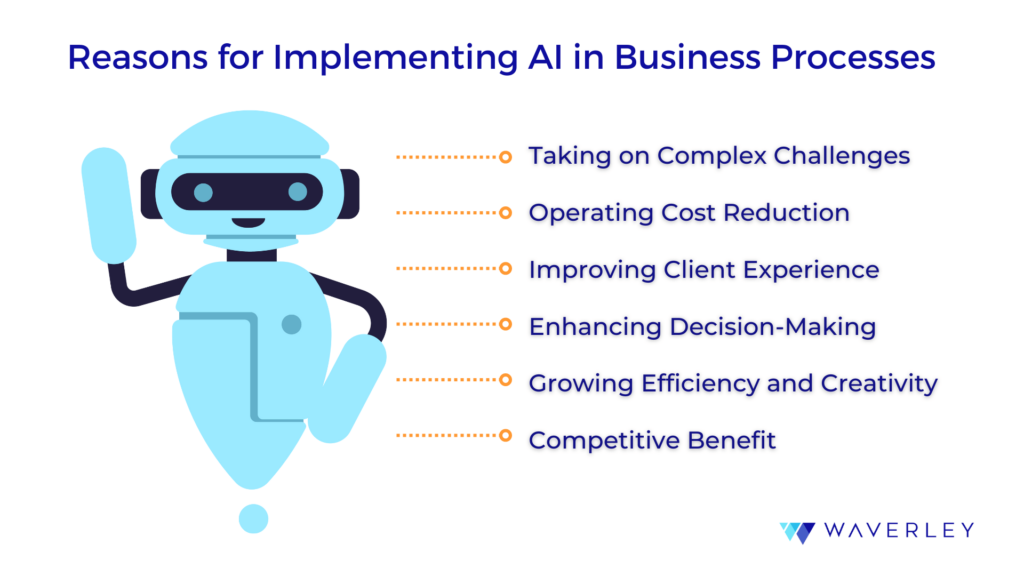 Reasons for implementing AI in Business Processes
