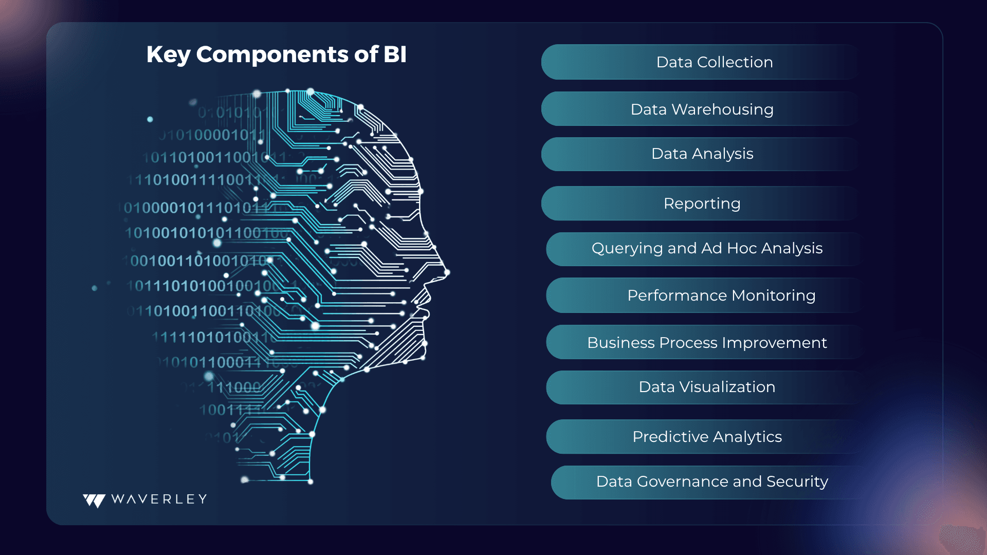 Key Components of BI