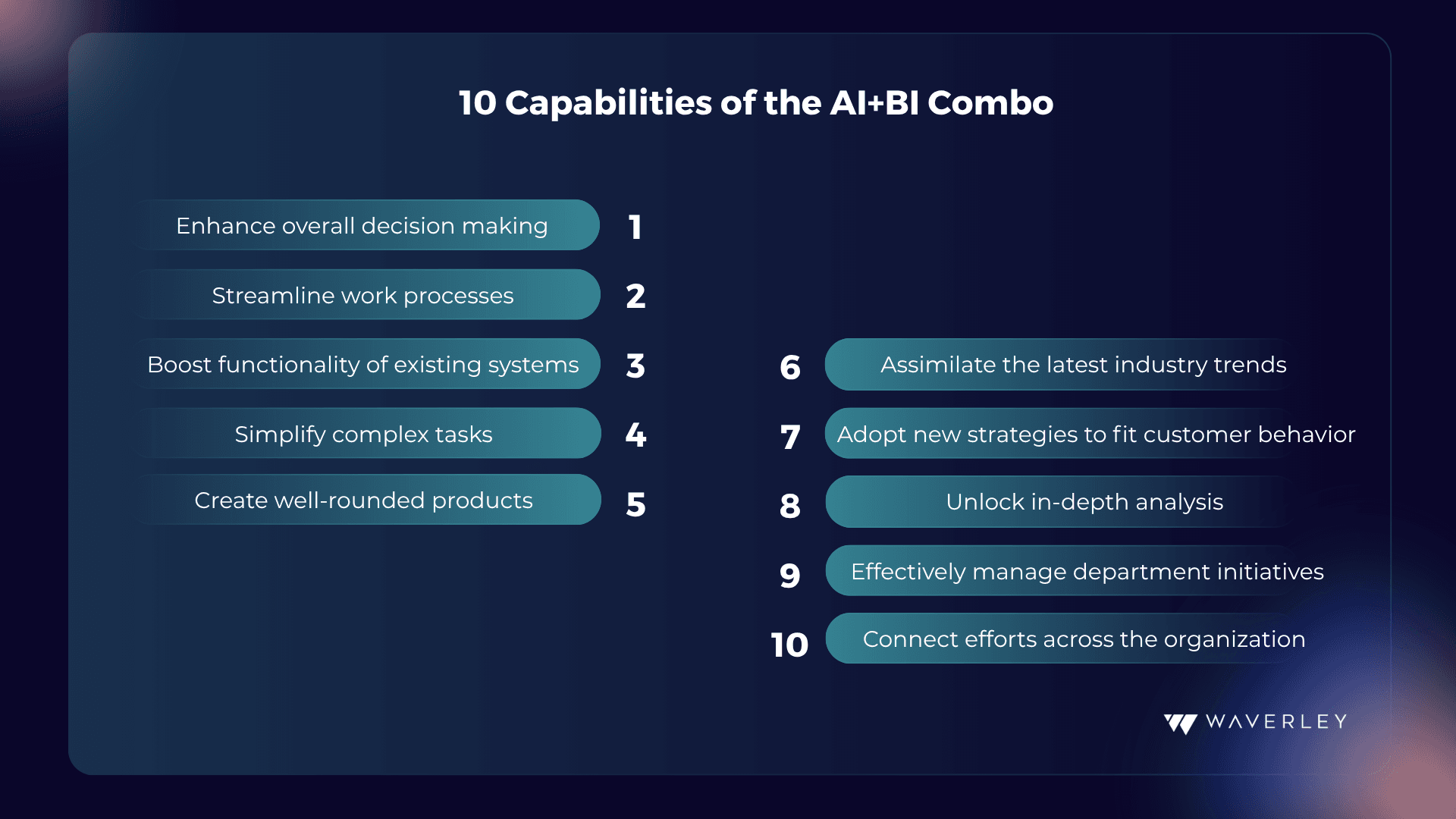 Capabilities of the AI and BI Combo