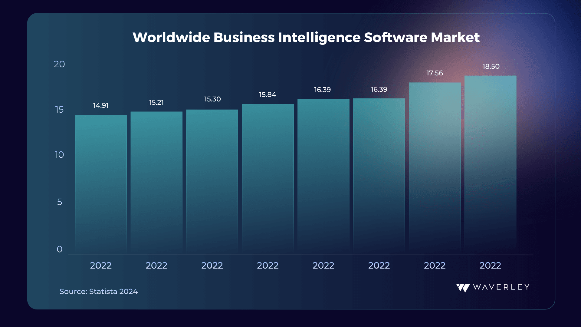 BI software market graph