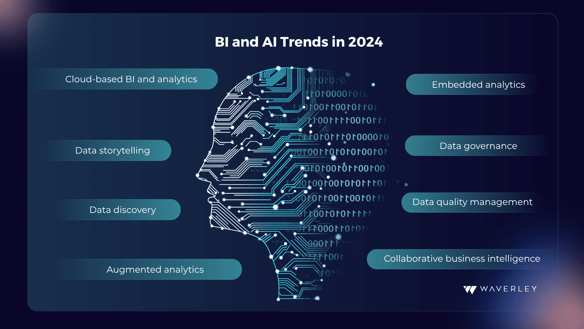 BI and AI Trends