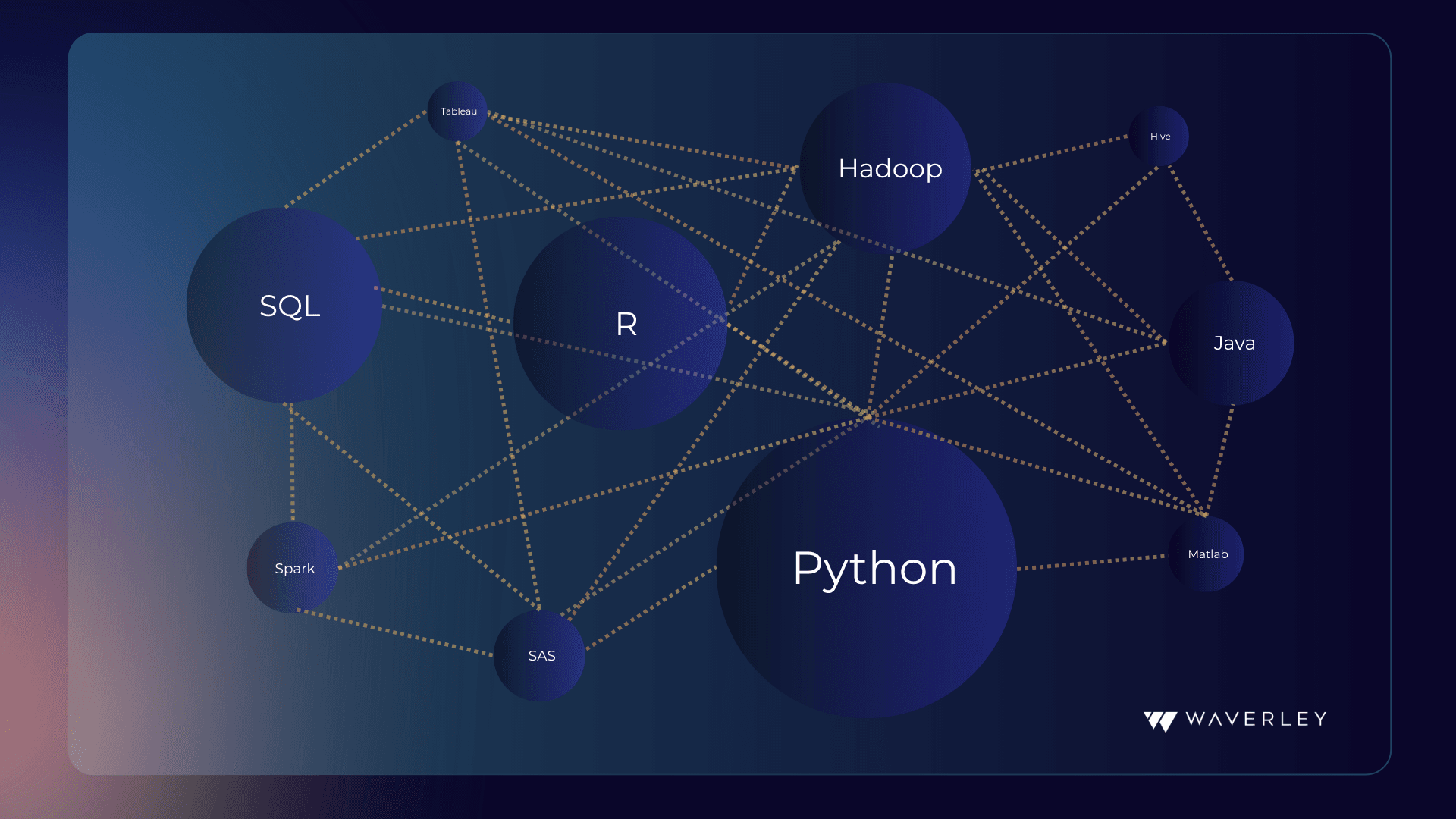 Skills of Data Scientist Personas
