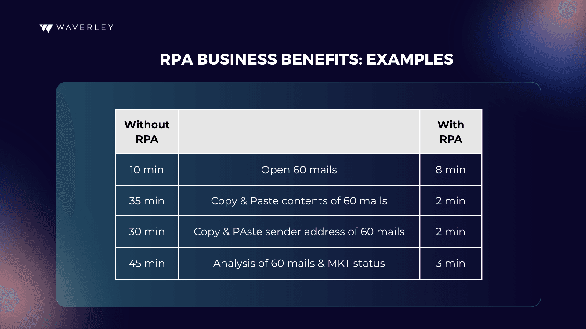 RPA Business Benefits