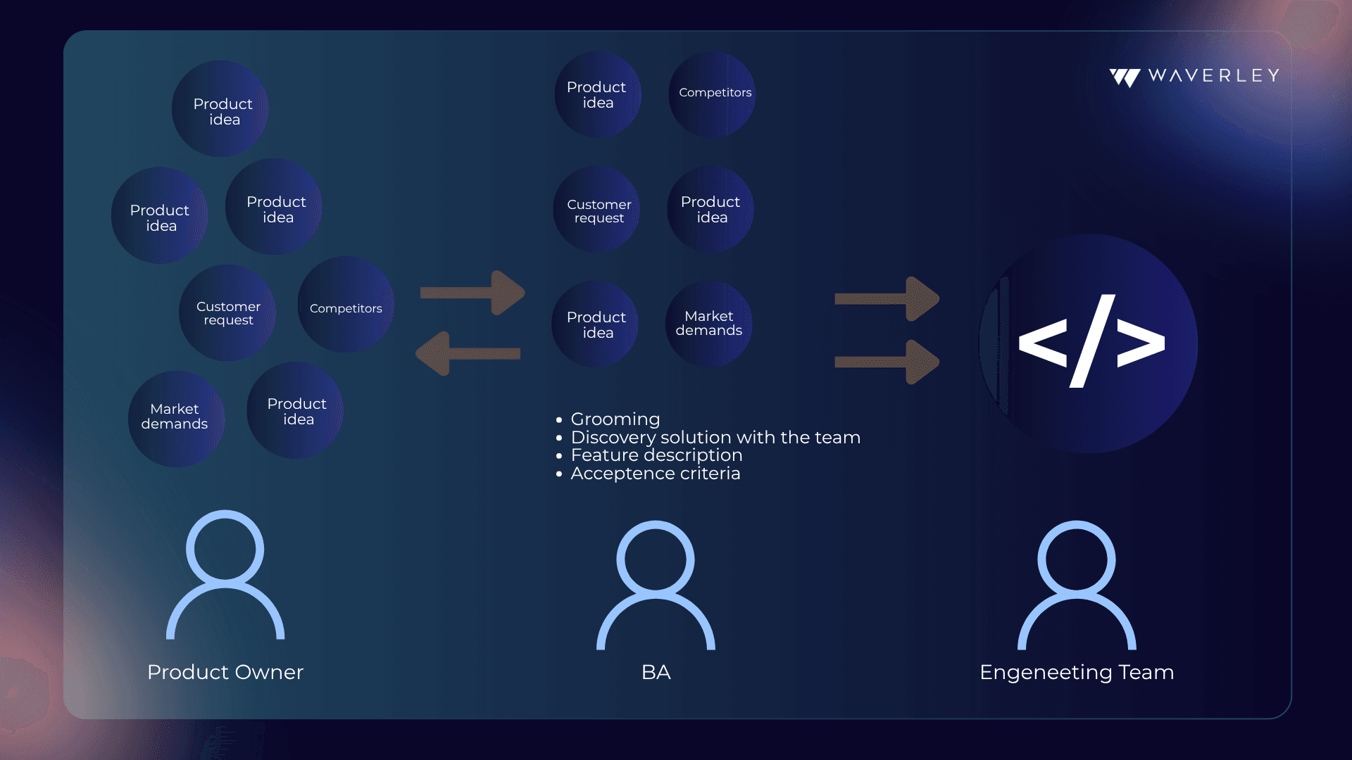 BA/PO collaboration visualization