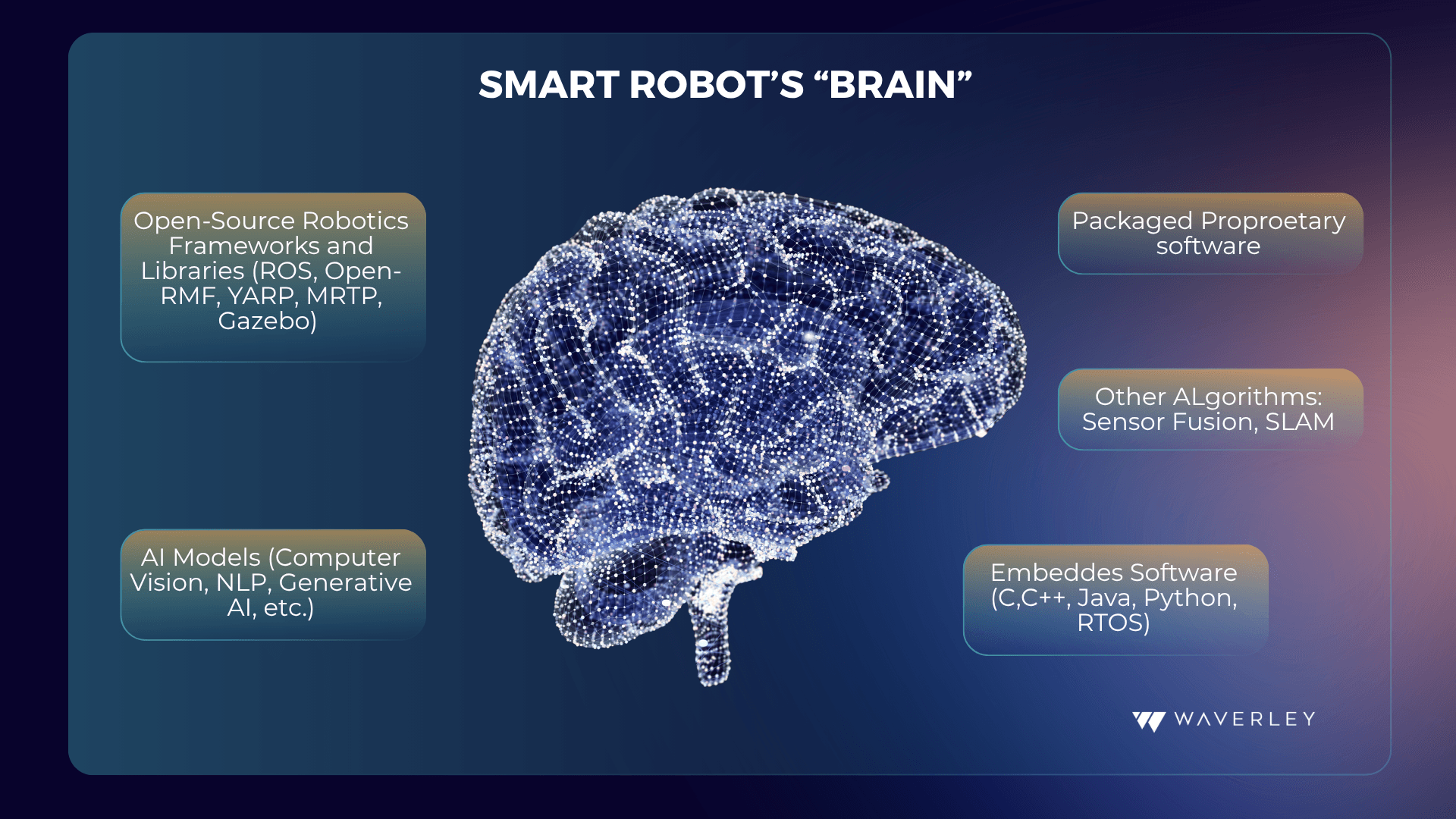 Smart Robot