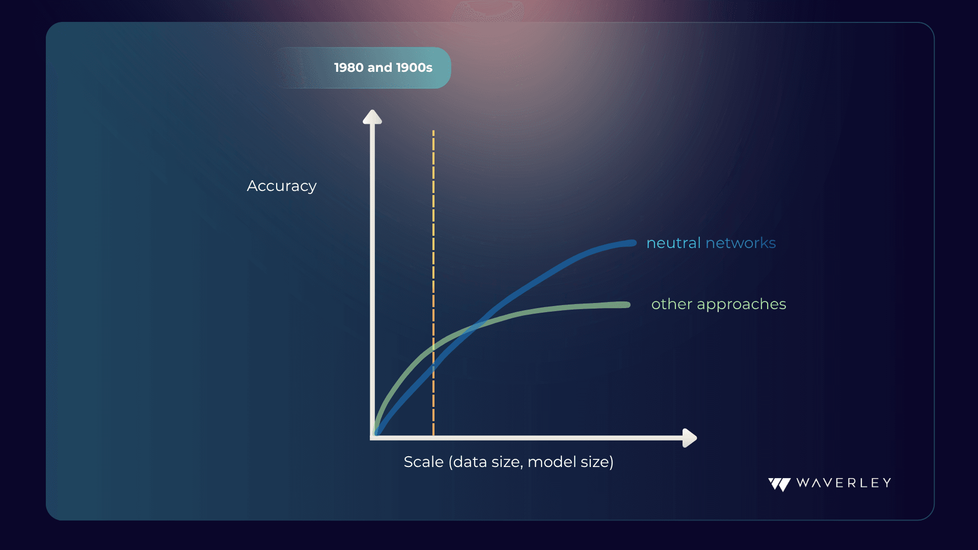 trends and developments in deep learning research